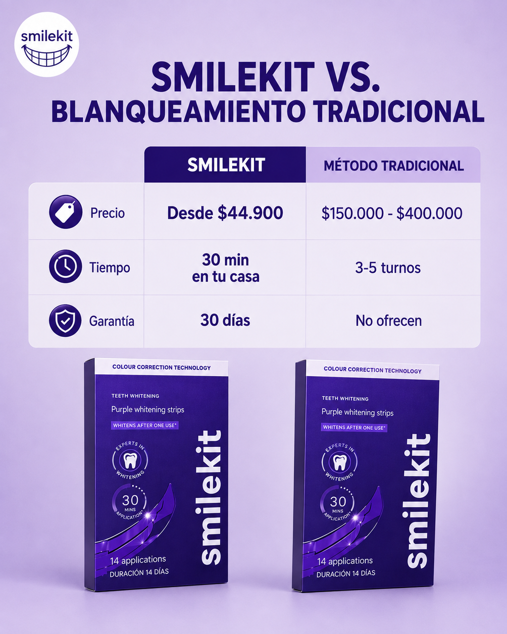 Kit de Bandas Blanqueadoras PAP+ · Rutina 14 Días