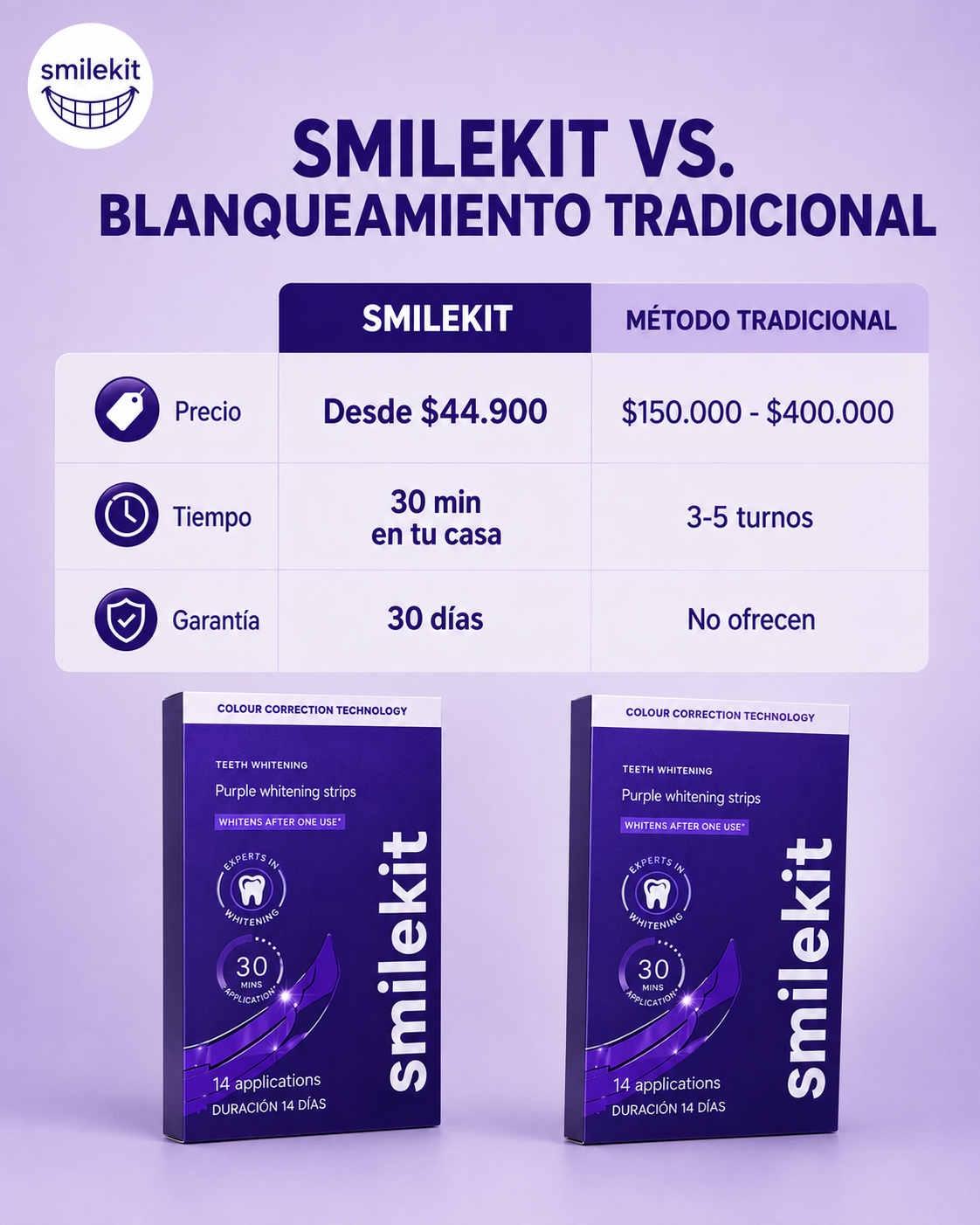 Kit de Bandas Blanqueadoras PAP+ · Rutina 14 Días